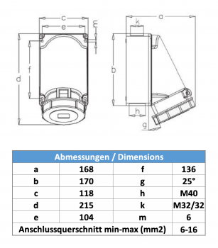 Preview: CEE Wandsteckdose 5x63A IP67